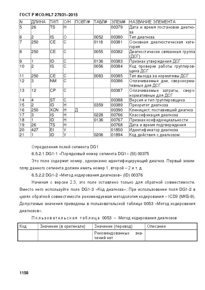 ГОСТ Р ИСО/HL 7 27931-2015, страница 1165
